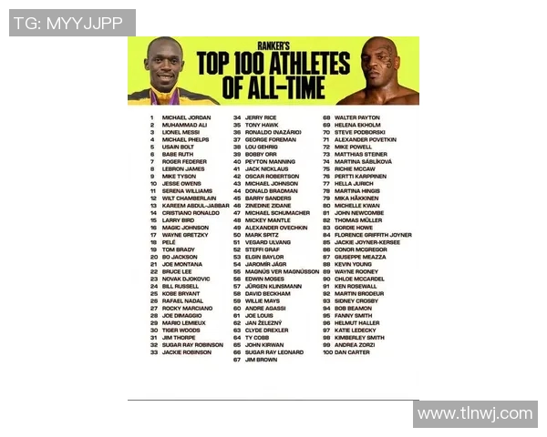 美国体育明星排名前十名揭晓哪些运动员在各自领域中脱颖而出